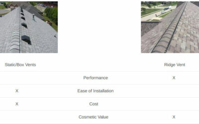 Continuous Venting Ridge vs Static/Box Vents: Which is better?