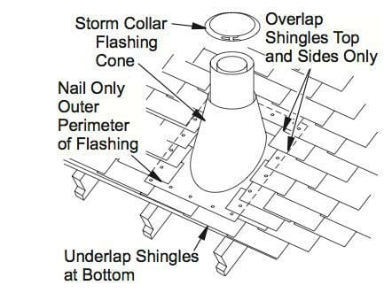thumbnail image 2 of Aluminum Roof Flashing For Slate & Pitched Roofs | Pipe Flashing | Up To 200°C | 60cm X 45cm 2 of 2