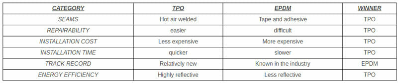 TPO VS EPDM