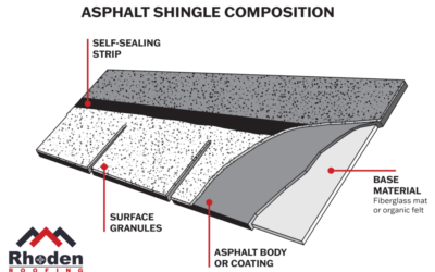 What Are the Effects of Hail on a Composite Asphalt Shingle Roof?