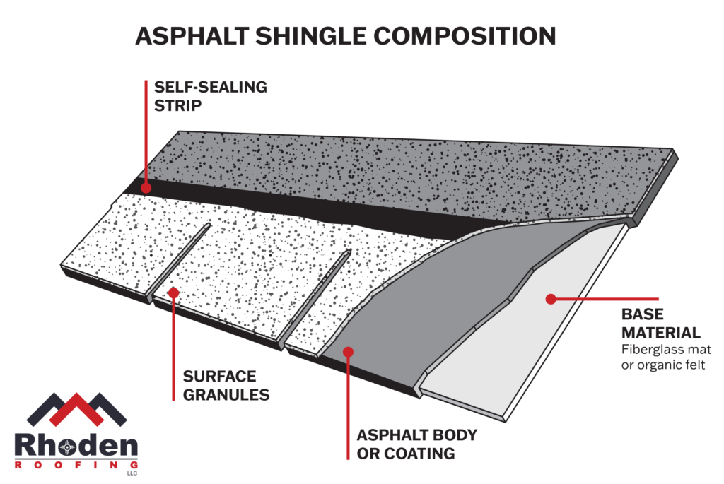 Asphalt shingle layers diagram illustration_Rhoden Roofing