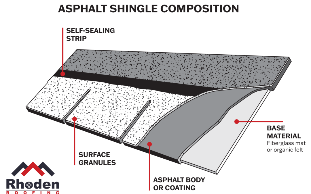 What Are Composite Asphalt Shingles Made From?