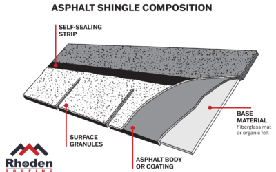 What Are Composite Asphalt Shingles Made From?