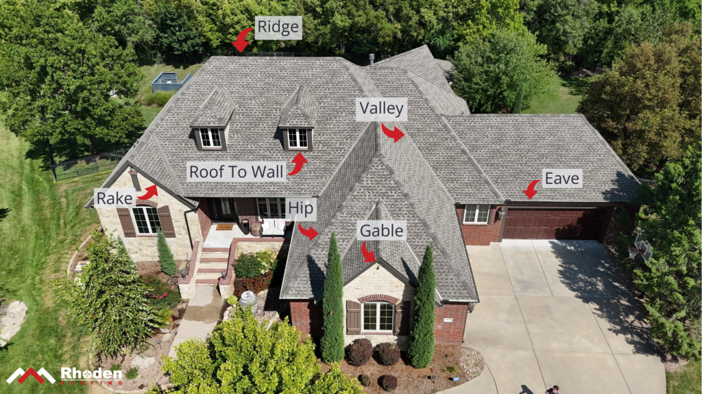 Labeled residential roof diagram showing ridge, valley, hip, gable, rake, eave, and roof-to-wall transitions on an asphalt shingle home