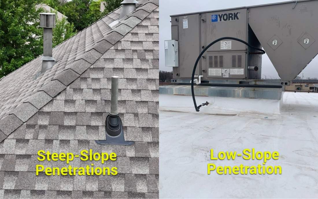 Steep and Low-Slope Penetration Examples On the left, an asphalt shingle roof with an annotation for the pipe and heater flue penetrations. On the right, a curb-mounted HVAC unit with annotations noting it as a penetration.